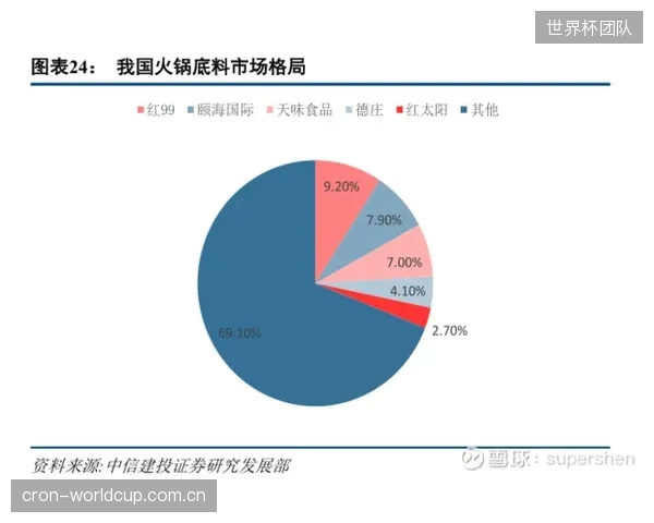 高达1-3.05的消费乘数效应显示，政策工具正有效激活体育内需，绿色、科技产品成为核心消费点
